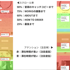 ヒートマップ解析