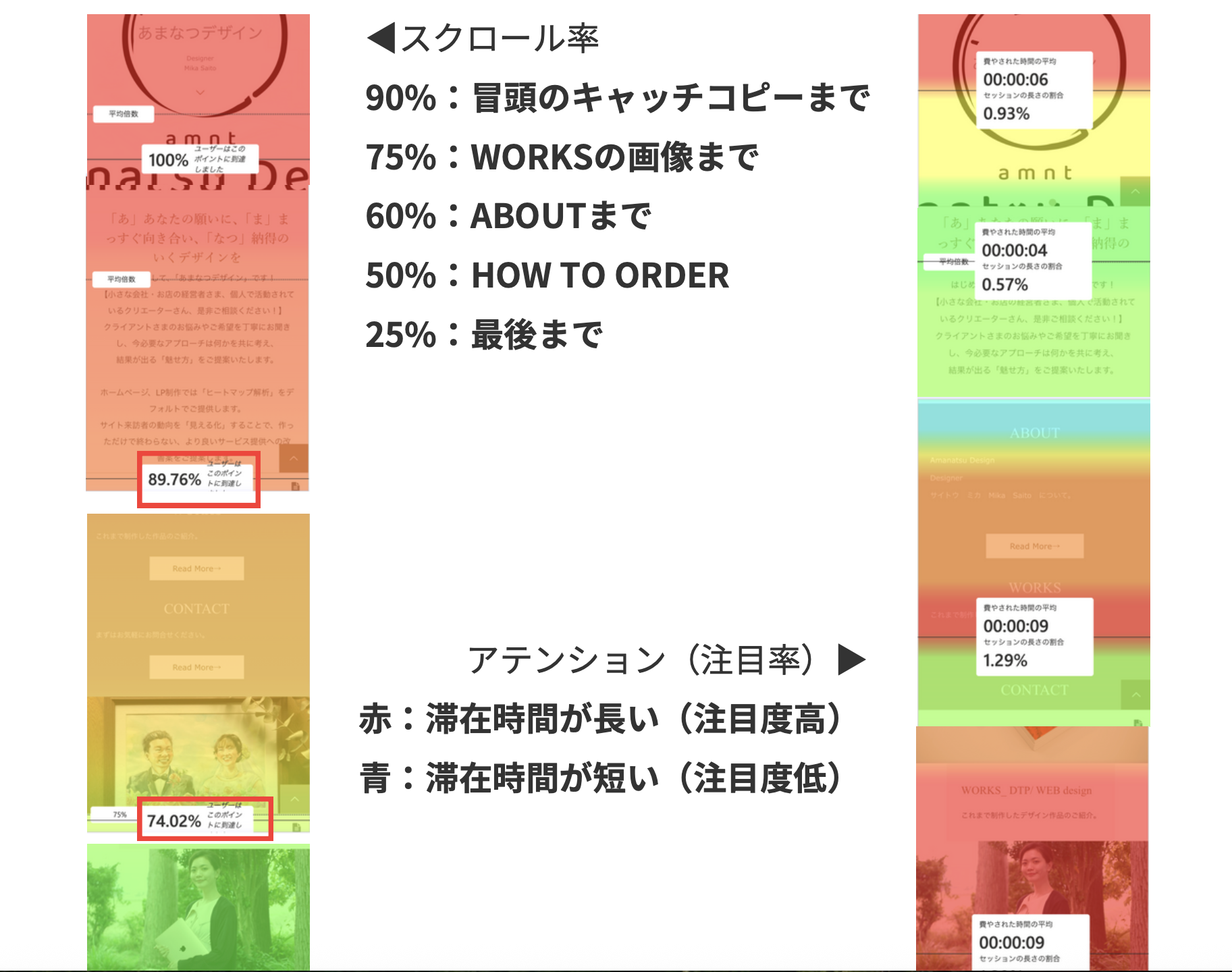 ヒートマップ解析