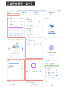 ヒートマップ全体レポート